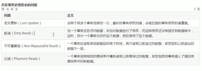 并发事务带来的问题