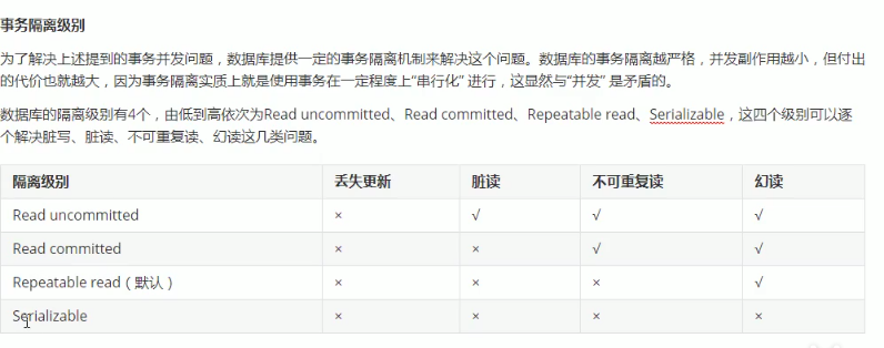 并发事务带来的问题